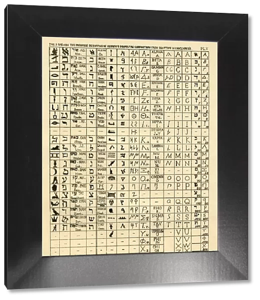 Palaeography Egyptian hieroglyphics lead to Hebrew and Samaritan characters