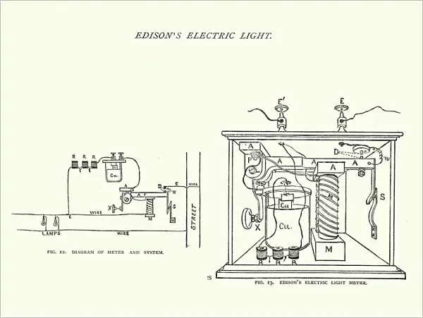 Diagram of Edisons electric light meter, 19th Century