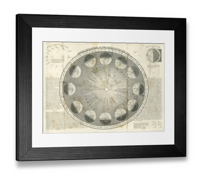 Framed Print : Annual revolution of the Earth Framed Print : Annual revolution of the Earth