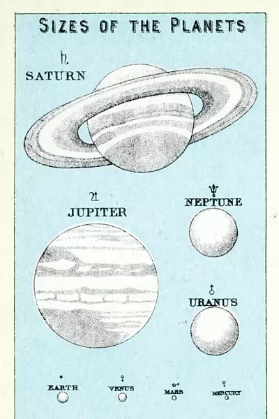 Sizes of the Planets