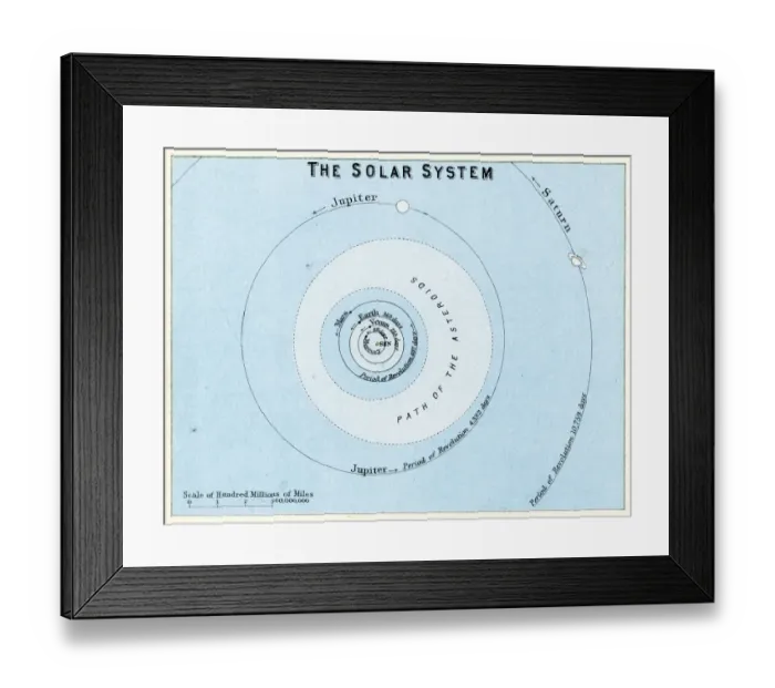 Framed Print : The Solar System Framed Print : The Solar System