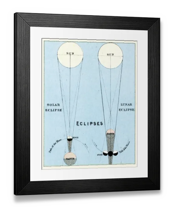 Framed Print : Solar and Lunar Eclipses Framed Print : Solar and Lunar Eclipses