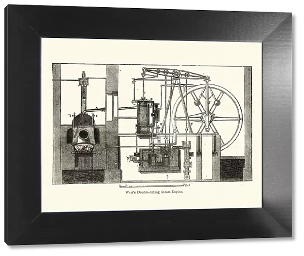 Diagram of James Watts Double acting steam engine