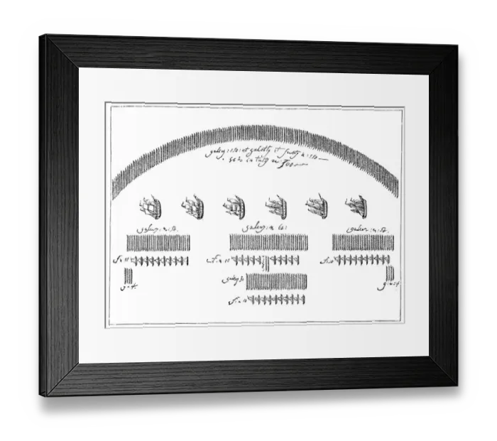 Framed Print : Battle of Lepanto Framed Print : Battle of Lepanto
