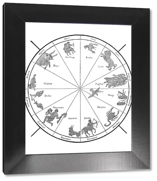Zodiac Wheel Chart