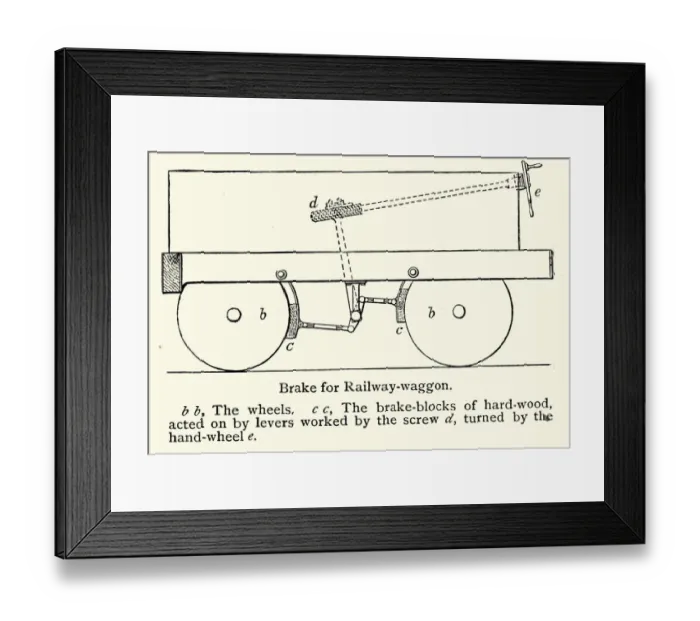 Framed Print : Brake system for Railway waggon, Victorian 19th Century Framed Print : Brake system for Railway waggon, Victorian 19th Century