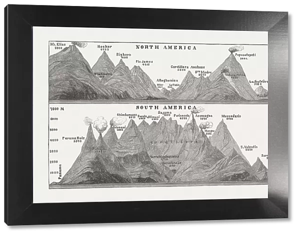 Mountain peaks of North and South America, woodcut, published 1893