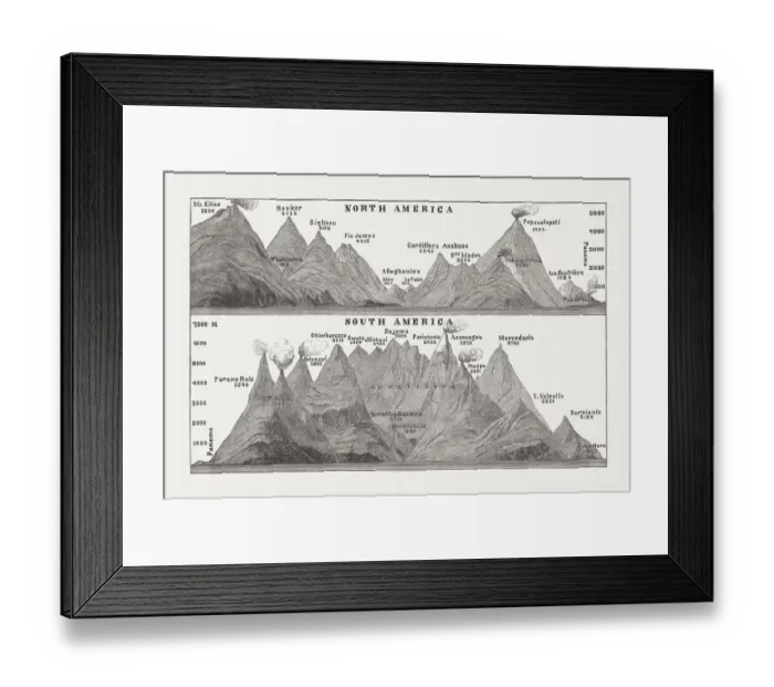 Framed Print : Mountain peaks of North and South America, woodcut, published 1893 Framed Print : Mountain peaks of North and South America, woodcut, published 1893