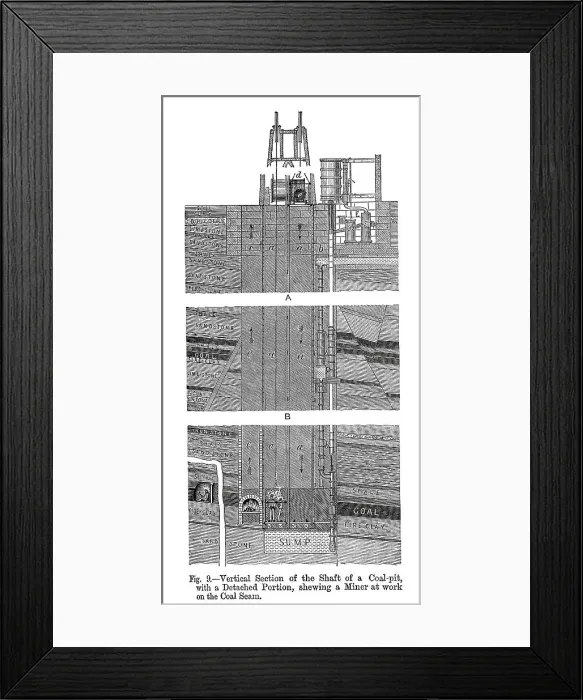 Framed Print : Coal Mine. Vintage engraving showing a cross section of a coal mine, 1864 Framed Print : Coal Mine. Vintage engraving showing a cross section of a coal mine, 1864