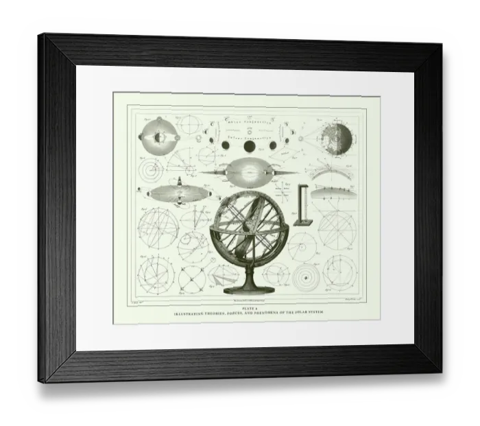 Framed Print : Engraved Antique, Illustrating Theories, Forces, and Phenomena of the Solar System Engraving Antique Illustration, Published 1851