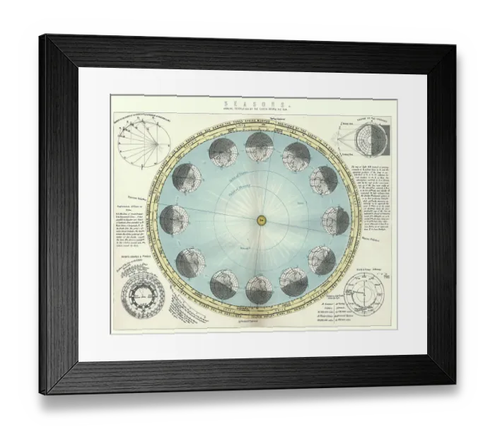 Framed Print : Chart showing seasons, Annual revolution of Earth round the Sun Framed Print : Chart showing seasons, Annual revolution of Earth round the Sun