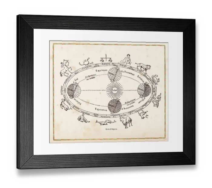 Framed Print : Illustration of orbit planets and equinox 1888 Framed Print : Illustration of orbit planets and equinox 1888
