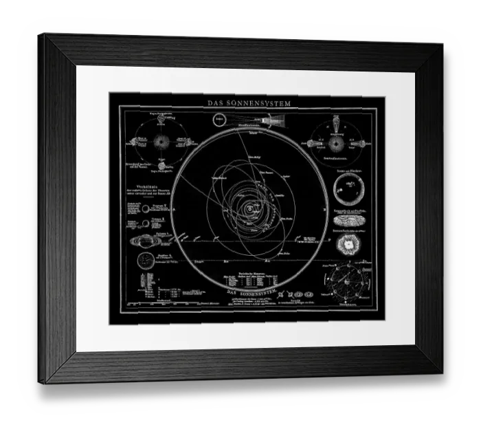 Framed Print : Old chromolithograph illustration of Astronomy, The Solar System Framed Print : Old chromolithograph illustration of Astronomy, The Solar System