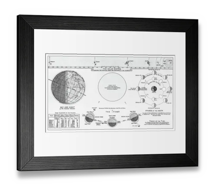 Framed Print : Old engraved illustration of Astronomical diagrams, The Solar System Framed Print : Old engraved illustration of Astronomical diagrams, The Solar System