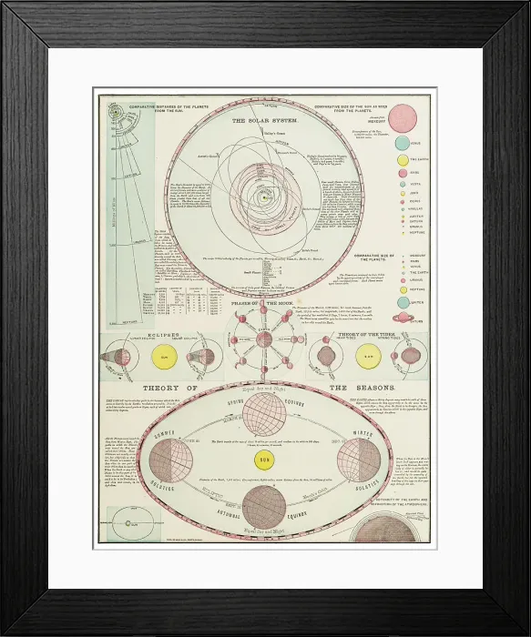 Framed Print : Solar System and theory of the seasons 1899 Framed Print : Solar System and theory of the seasons 1899