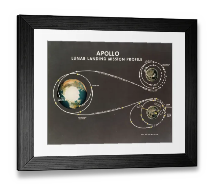 Framed Print : Diagram of Lunar Landing Mission Framed Print : Diagram of Lunar Landing Mission