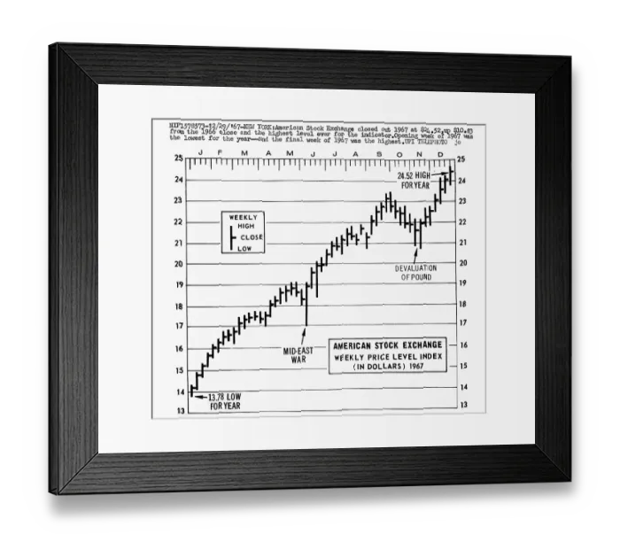 Framed Print : 1967 American Stock Exchange Weekly Price Level Index