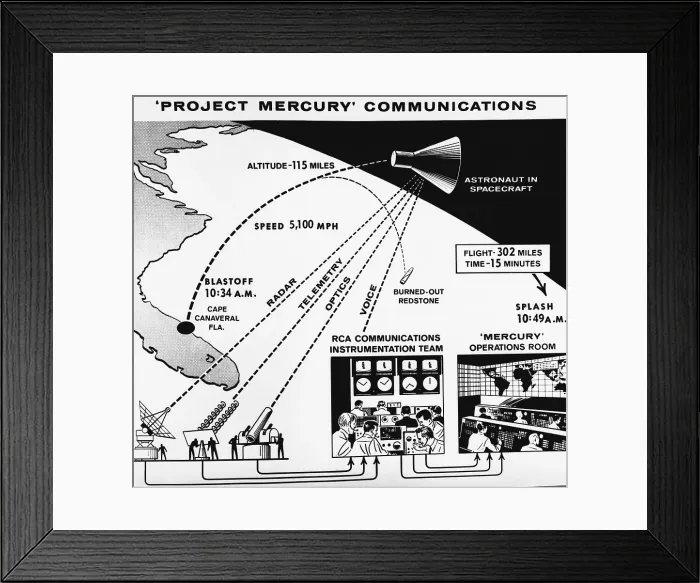 Framed Print : Project Mercury Communications Diagram Framed Print : Project Mercury Communications Diagram