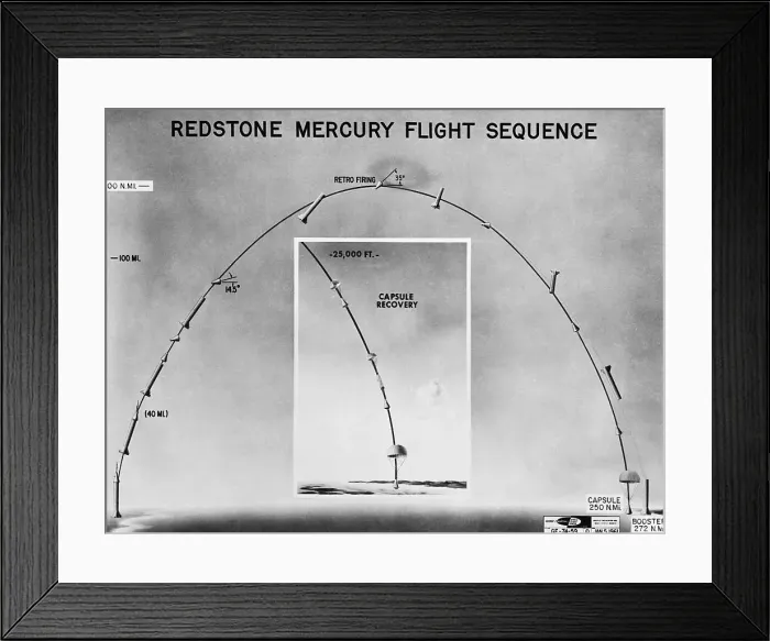 Framed Print : Diagram of Redstone Mercury Flight Sequence Framed Print : Diagram of Redstone Mercury Flight Sequence