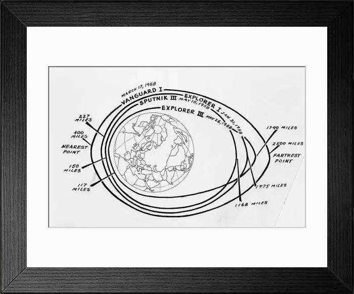 Framed Print : Diagram of American and Russian Satellite Orbits Framed Print : Diagram of American and Russian Satellite Orbits