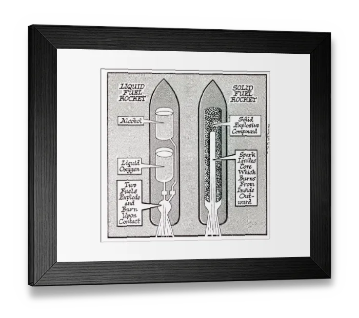 Framed Print : Diagram Of The Workings Of Rockets Framed Print : Diagram Of The Workings Of Rockets
