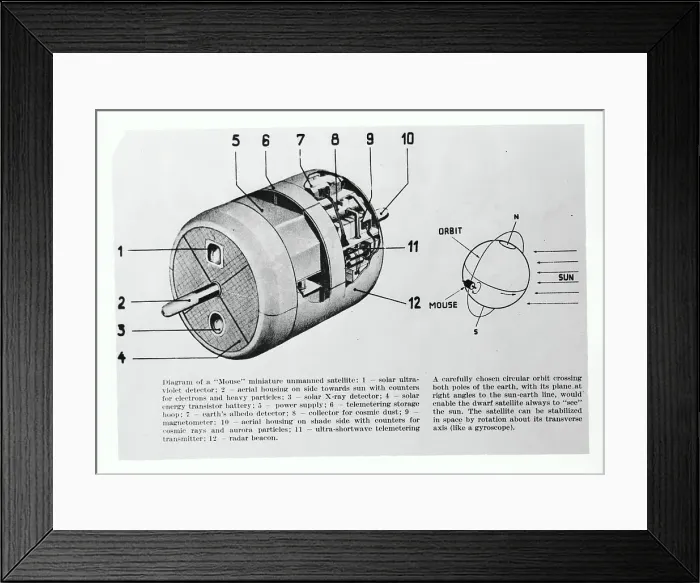 Framed Print : Diagram of MOUSE Satellite Framed Print : Diagram of MOUSE Satellite