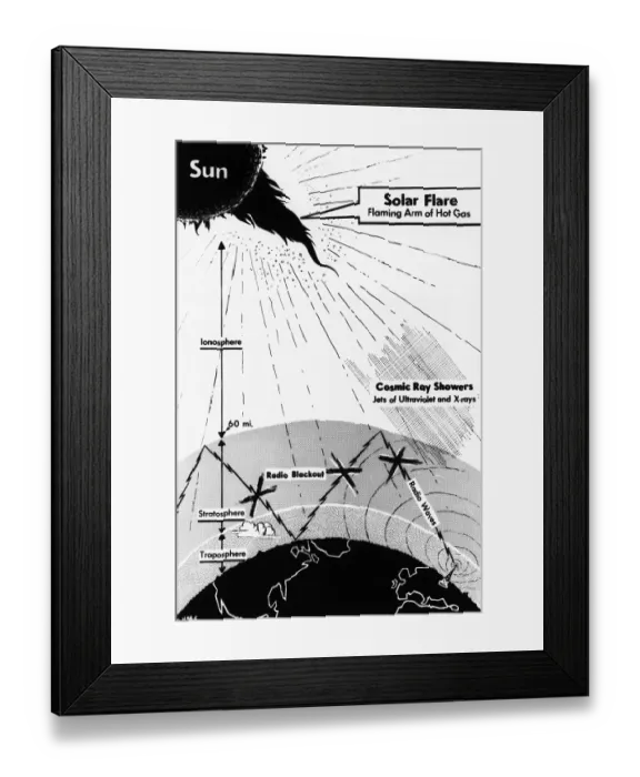 Framed Print : Solar Flare Framed Print : Solar Flare