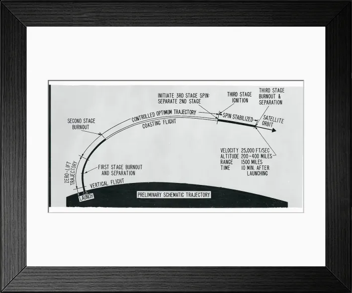 Framed Print : Rendering of Space Vehicle Trajectory