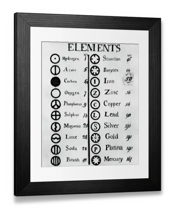 Framed Print : John Dalton's Table Of Elements Framed Print : John Dalton's Table Of Elements