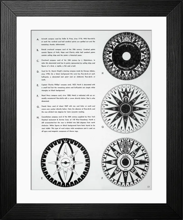 Framed Print : Illustration Of Compass Cards Framed Print : Illustration Of Compass Cards