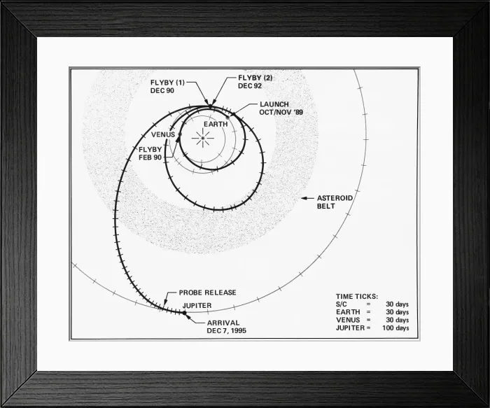 Framed Print : Galileo Trajectory Diagram Framed Print : Galileo Trajectory Diagram