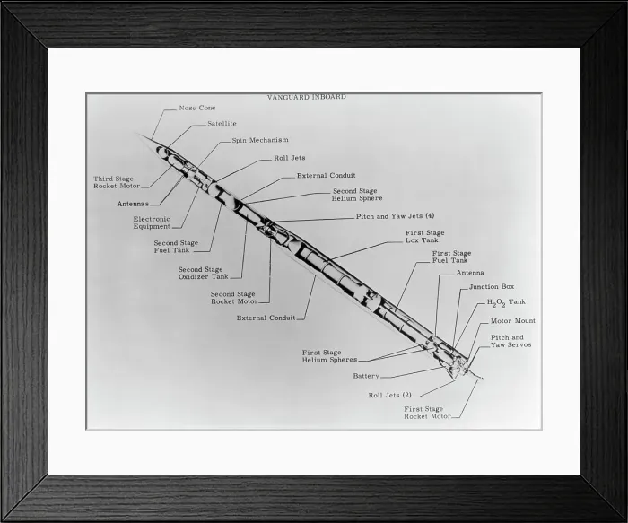 Framed Print : Satellite Launch Rocket Diagram Framed Print : Satellite Launch Rocket Diagram