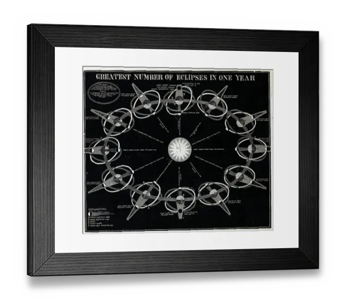 Framed Print : Chart Of The Cycle Of Eclipses In A Year Framed Print : Chart Of The Cycle Of Eclipses In A Year