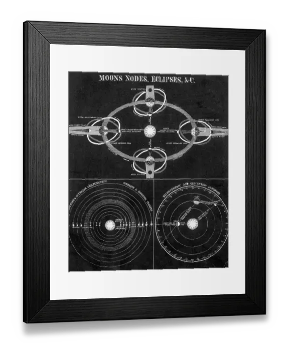 Framed Print : Illustration Of Moon, Nodes And Eclipses Framed Print : Illustration Of Moon, Nodes And Eclipses