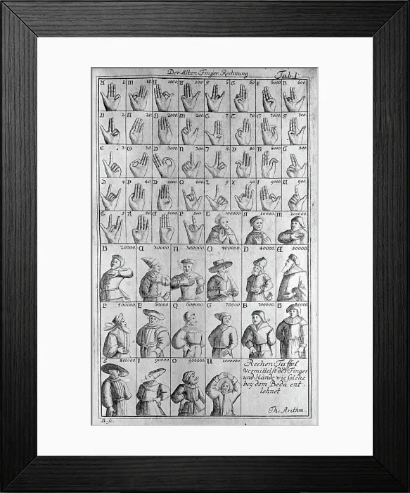 Framed Print : 18th-Century Illustration of Hand Gestures for Counting Framed Print : 18th-Century Illustration of Hand Gestures for Counting
