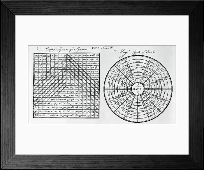 Framed Print : Mathematical Charts--Squares & Circles Framed Print : Mathematical Charts--Squares & Circles