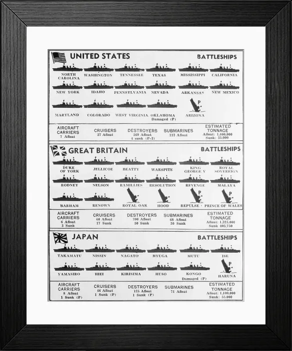 Framed Print : Illustration of Warships During World War Two Framed Print : Illustration of Warships During World War Two
