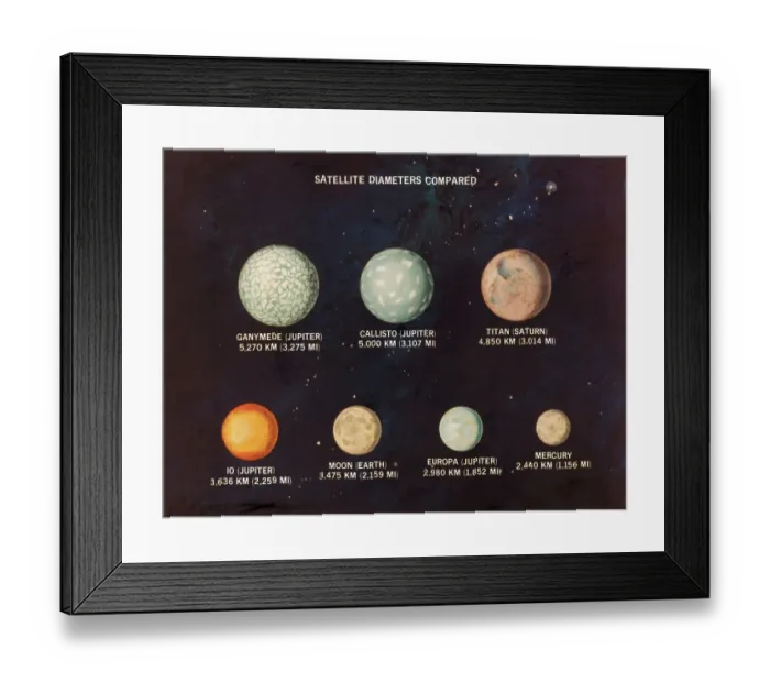 Framed Print : Satellites of Jupiter and Saturn Framed Print : Satellites of Jupiter and Saturn
