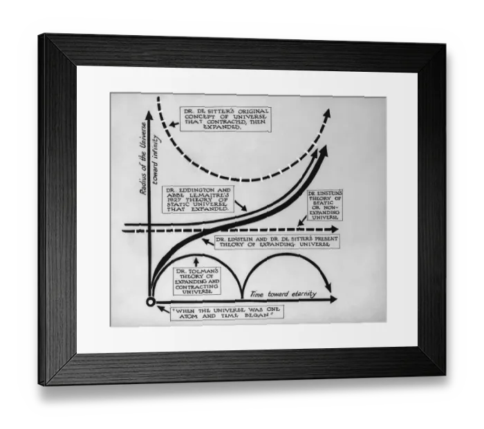 Framed Print : Diagram of Big Bang Theory Framed Print : Diagram of Big Bang Theory