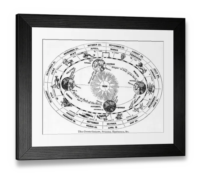Framed Print : Zodiac W / Seasons & Equinoxes; Woodcut Framed Print : Zodiac W / Seasons & Equinoxes; Woodcut