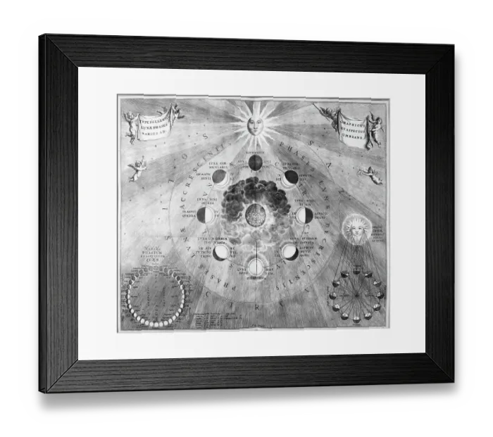 Framed Print : 1810 Engraving Showing Phases of the Moon Framed Print : 1810 Engraving Showing Phases of the Moon