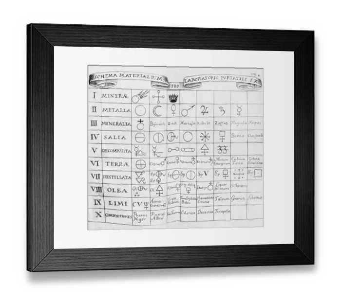 Framed Print : Early Table of Elements Framed Print : Early Table of Elements