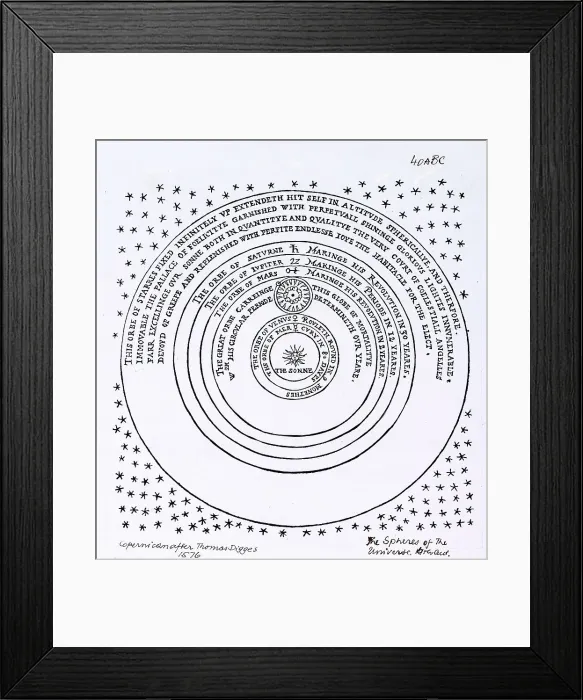 Framed Print : The Copernican Universe Framed Print : The Copernican Universe