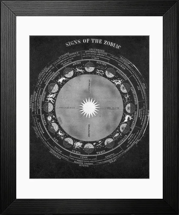 Framed Print : Signs Of Zodiac & Seasonal Relation;Illu Framed Print : Signs Of Zodiac & Seasonal Relation;Illu