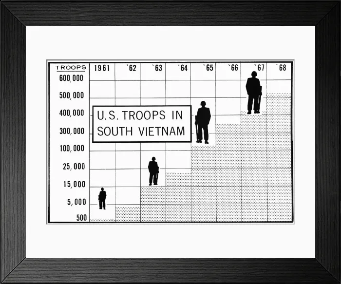 Framed Print : Chart Depicting Number of Troops in South Vietnam by 1967 Framed Print : Chart Depicting Number of Troops in South Vietnam by 1967