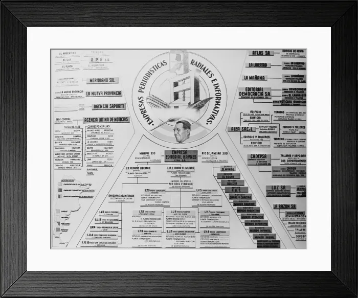 Framed Print : Detailed Chart on Juan Peron Ownerships Framed Print : Detailed Chart on Juan Peron Ownerships