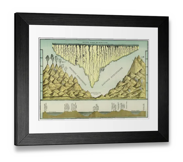 Framed Print : Map of rivers and mountains of the world 1886 Framed Print : Map of rivers and mountains of the world 1886