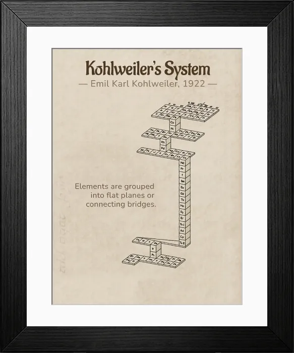 Framed Print : Kohlweiler's periodic table, illustration Framed Print : Kohlweiler's periodic table, illustration