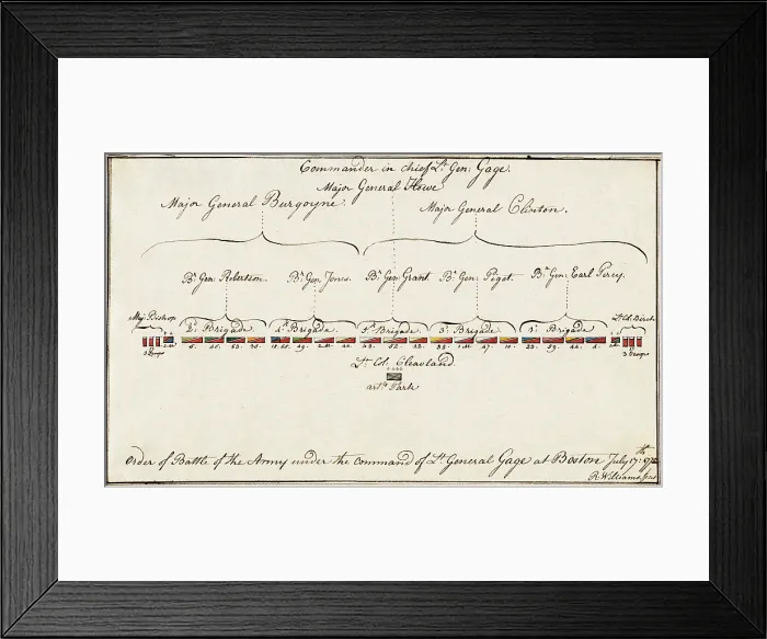 Framed Print : Order of battle July 17th, 1775 Framed Print : Order of battle July 17th, 1775