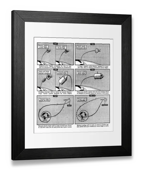 Framed Print : US Space Flight Timetable Framed Print : US Space Flight Timetable